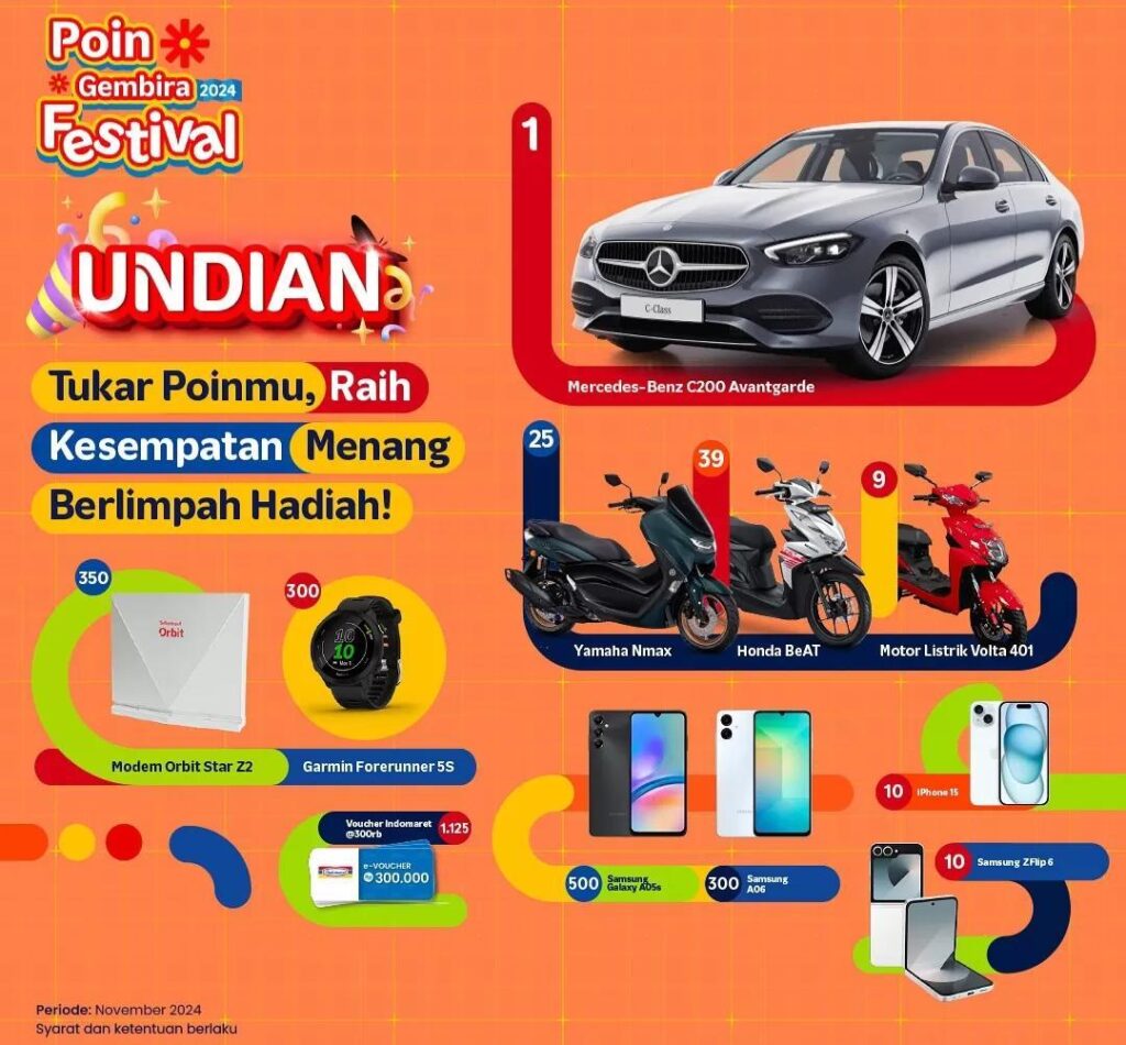 Hoki Telkomsel: Tips dan Trik Menang Hadiah Menarik